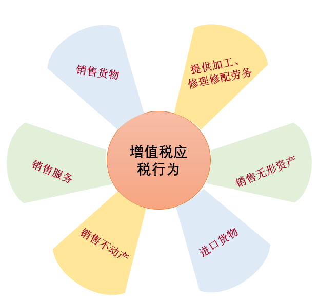 支付违约金的会计分录_支付违约金在会计什么科目_支付违约金计入什么费用