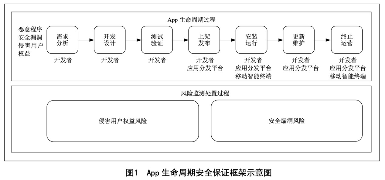 图形用户界面描述已自动生成